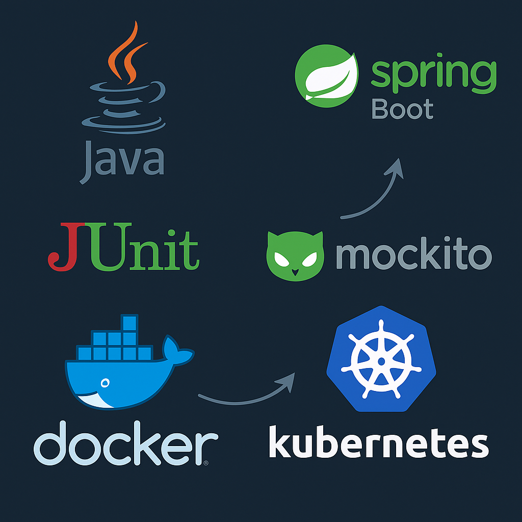 Mosaico de tecnologias